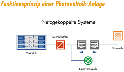 funktionsprinzip